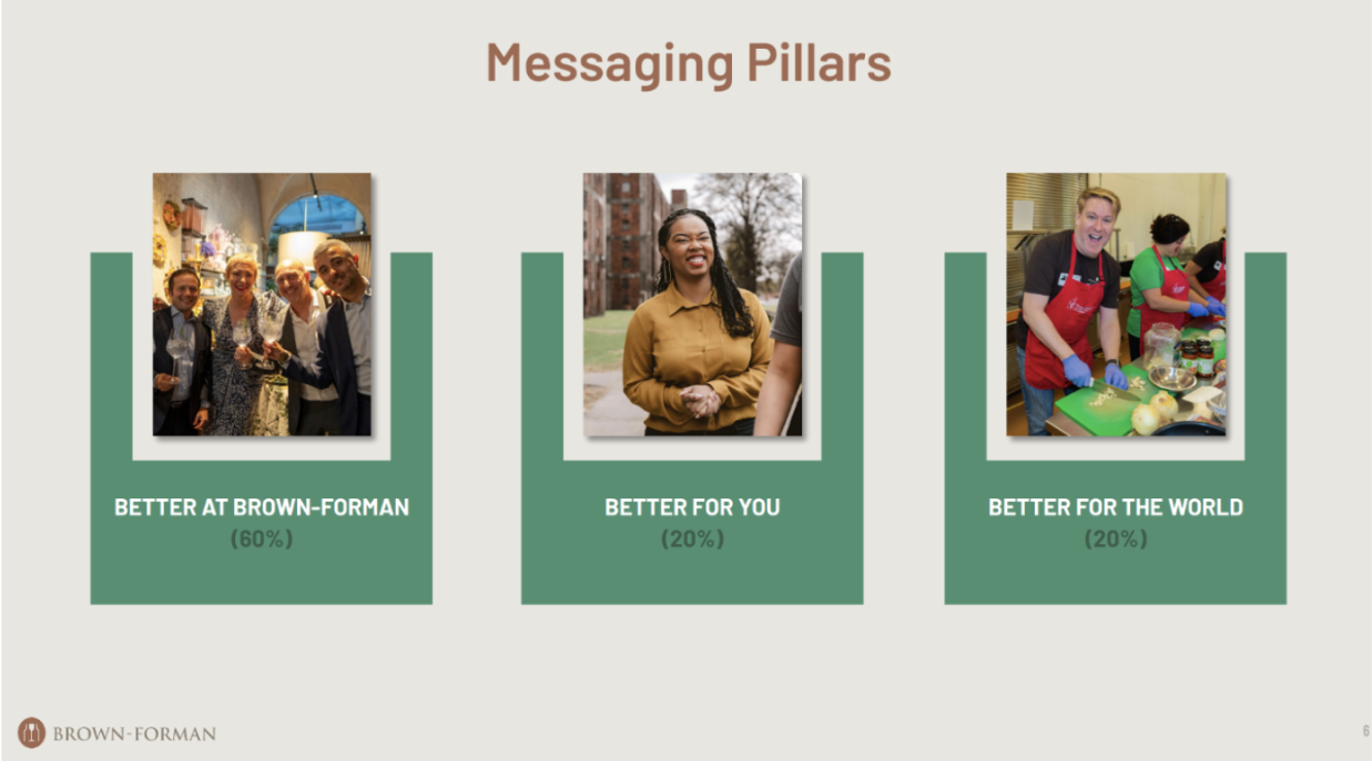 Brown-Forman 60/20/20 employer brand messaging framework